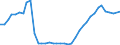 Flow: Exports / Measure: Values / Partner Country: France incl. Monaco & overseas / Reporting Country: United Kingdom