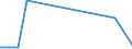 Flow: Exports / Measure: Values / Partner Country: Hong Kong SAR of China / Reporting Country: Denmark