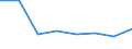 Flow: Exports / Measure: Values / Partner Country: Hong Kong SAR of China / Reporting Country: EU 28-Extra EU