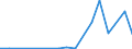 Flow: Exports / Measure: Values / Partner Country: Hong Kong SAR of China / Reporting Country: Germany