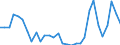 Flow: Exports / Measure: Values / Partner Country: World / Reporting Country: Belgium