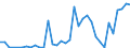 Handelsstrom: Exporte / Maßeinheit: Werte / Partnerland: World / Meldeland: Finland