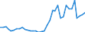 Flow: Exports / Measure: Values / Partner Country: World / Reporting Country: France incl. Monaco & overseas