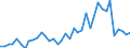 Handelsstrom: Exporte / Maßeinheit: Werte / Partnerland: World / Meldeland: Germany