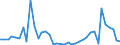 Flow: Exports / Measure: Values / Partner Country: World / Reporting Country: Greece