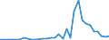 Flow: Exports / Measure: Values / Partner Country: World / Reporting Country: Hungary