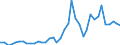 Flow: Exports / Measure: Values / Partner Country: World / Reporting Country: Italy incl. San Marino & Vatican