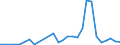 Flow: Exports / Measure: Values / Partner Country: World / Reporting Country: Mexico