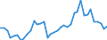 Flow: Exports / Measure: Values / Partner Country: World / Reporting Country: Netherlands