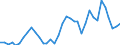 Flow: Exports / Measure: Values / Partner Country: World / Reporting Country: New Zealand