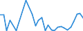 Handelsstrom: Exporte / Maßeinheit: Werte / Partnerland: World / Meldeland: Slovenia