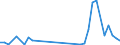 Flow: Exports / Measure: Values / Partner Country: World / Reporting Country: Switzerland incl. Liechtenstein