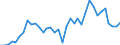 Flow: Exports / Measure: Values / Partner Country: World / Reporting Country: USA incl. PR. & Virgin Isds.