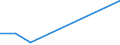 Flow: Exports / Measure: Values / Partner Country: Bahrain / Reporting Country: Denmark