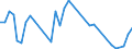 Flow: Exports / Measure: Values / Partner Country: Bahrain / Reporting Country: New Zealand