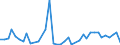 Flow: Exports / Measure: Values / Partner Country: Barbados / Reporting Country: Canada