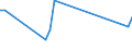 Flow: Exports / Measure: Values / Partner Country: Barbados / Reporting Country: Germany