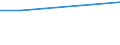 Flow: Exports / Measure: Values / Partner Country: Barbados / Reporting Country: Ireland