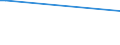 Flow: Exports / Measure: Values / Partner Country: Barbados / Reporting Country: United Kingdom