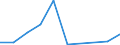 Flow: Exports / Measure: Values / Partner Country: Belgium, Luxembourg / Reporting Country: Australia