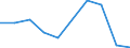 Flow: Exports / Measure: Values / Partner Country: Belgium, Luxembourg / Reporting Country: Belgium