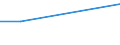 Flow: Exports / Measure: Values / Partner Country: Belgium, Luxembourg / Reporting Country: Canada