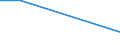 Flow: Exports / Measure: Values / Partner Country: Belgium, Luxembourg / Reporting Country: Denmark