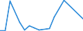 Flow: Exports / Measure: Values / Partner Country: Belgium, Luxembourg / Reporting Country: Germany