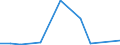 Flow: Exports / Measure: Values / Partner Country: Belgium, Luxembourg / Reporting Country: Ireland