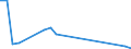 Flow: Exports / Measure: Values / Partner Country: Belgium, Luxembourg / Reporting Country: United Kingdom