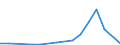 Flow: Exports / Measure: Values / Partner Country: Belgium, Luxembourg / Reporting Country: USA incl. PR. & Virgin Isds.