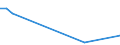 Flow: Exports / Measure: Values / Partner Country: Canada / Reporting Country: Germany