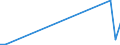 Flow: Exports / Measure: Values / Partner Country: Canada / Reporting Country: Netherlands