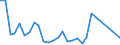 Flow: Exports / Measure: Values / Partner Country: Canada / Reporting Country: New Zealand