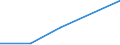 Flow: Exports / Measure: Values / Partner Country: Canada / Reporting Country: United Kingdom