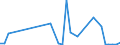 Flow: Exports / Measure: Values / Partner Country: Chinese Taipei / Reporting Country: Australia