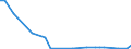 Flow: Exports / Measure: Values / Partner Country: Chinese Taipei / Reporting Country: New Zealand