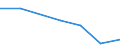 Flow: Exports / Measure: Values / Partner Country: Cyprus / Reporting Country: Australia