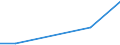 Flow: Exports / Measure: Values / Partner Country: Cyprus / Reporting Country: Belgium