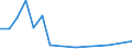 Flow: Exports / Measure: Values / Partner Country: Cyprus / Reporting Country: Estonia