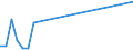 Flow: Exports / Measure: Values / Partner Country: Cyprus / Reporting Country: Ireland