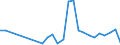 Flow: Exports / Measure: Values / Partner Country: Cyprus / Reporting Country: Netherlands