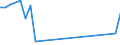 Flow: Exports / Measure: Values / Partner Country: Cyprus / Reporting Country: New Zealand