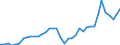 Flow: Exports / Measure: Values / Partner Country: World / Reporting Country: Canada