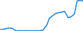 Flow: Exports / Measure: Values / Partner Country: World / Reporting Country: Czech Rep.