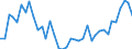 Flow: Exports / Measure: Values / Partner Country: World / Reporting Country: Denmark