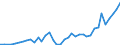 Flow: Exports / Measure: Values / Partner Country: World / Reporting Country: Finland