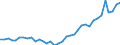 Flow: Exports / Measure: Values / Partner Country: World / Reporting Country: France incl. Monaco & overseas