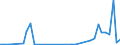 Flow: Exports / Measure: Values / Partner Country: World / Reporting Country: Iceland