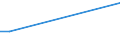 Flow: Exports / Measure: Values / Partner Country: World / Reporting Country: Israel